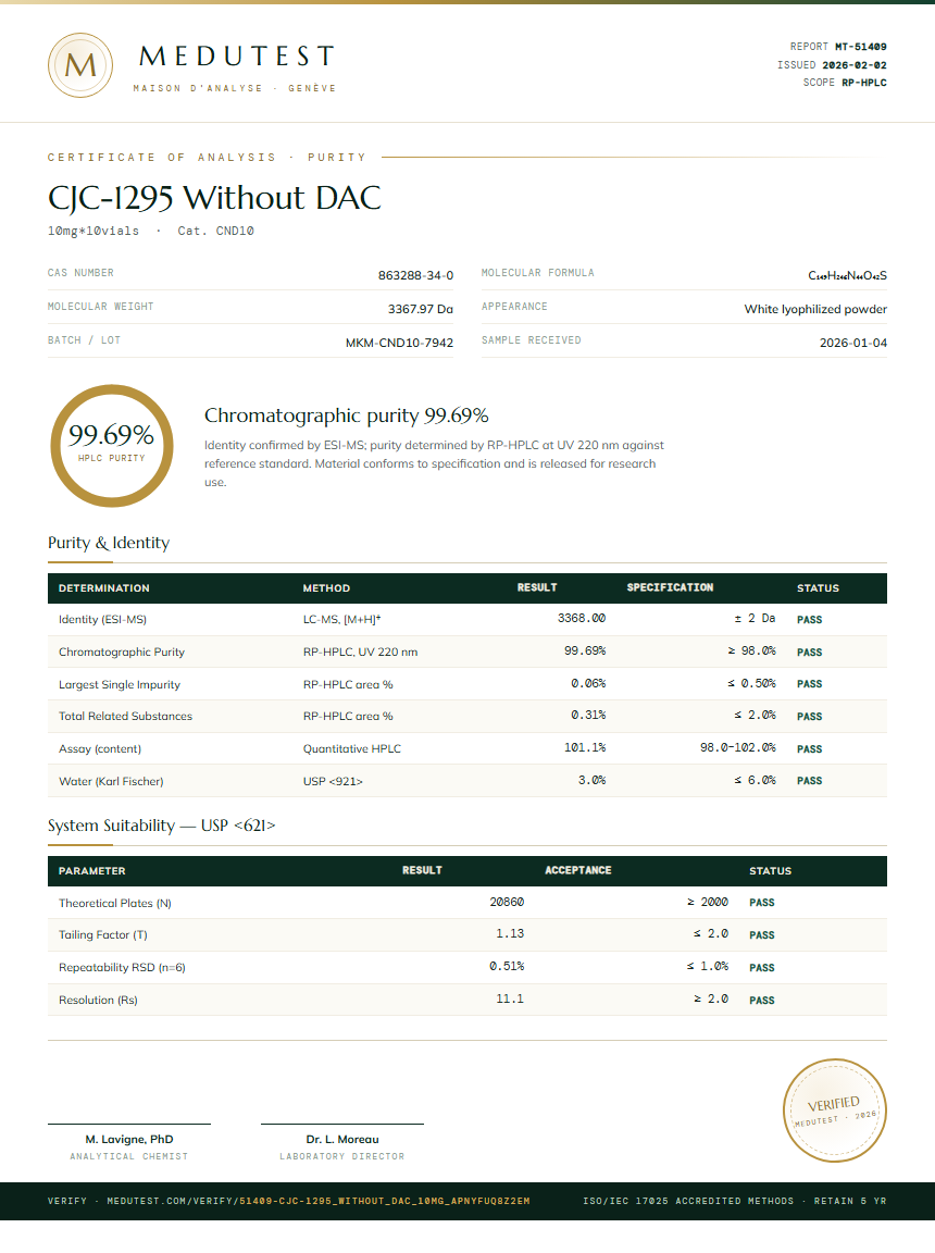 CJC-1295 Without DAC Purity Test Report by Medutest