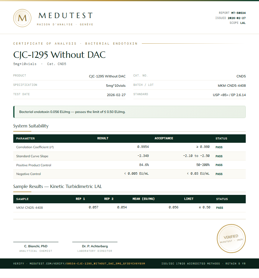 CJC-1295 Without DAC Endotoxin report by Medutest