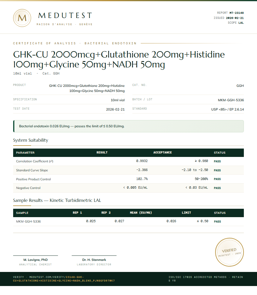 GHK-CU 2000mcg+Glutathione 200mg+Histidine 100mg+Glycine 50mg+NADH 50mg Endotoxin report by Medutest