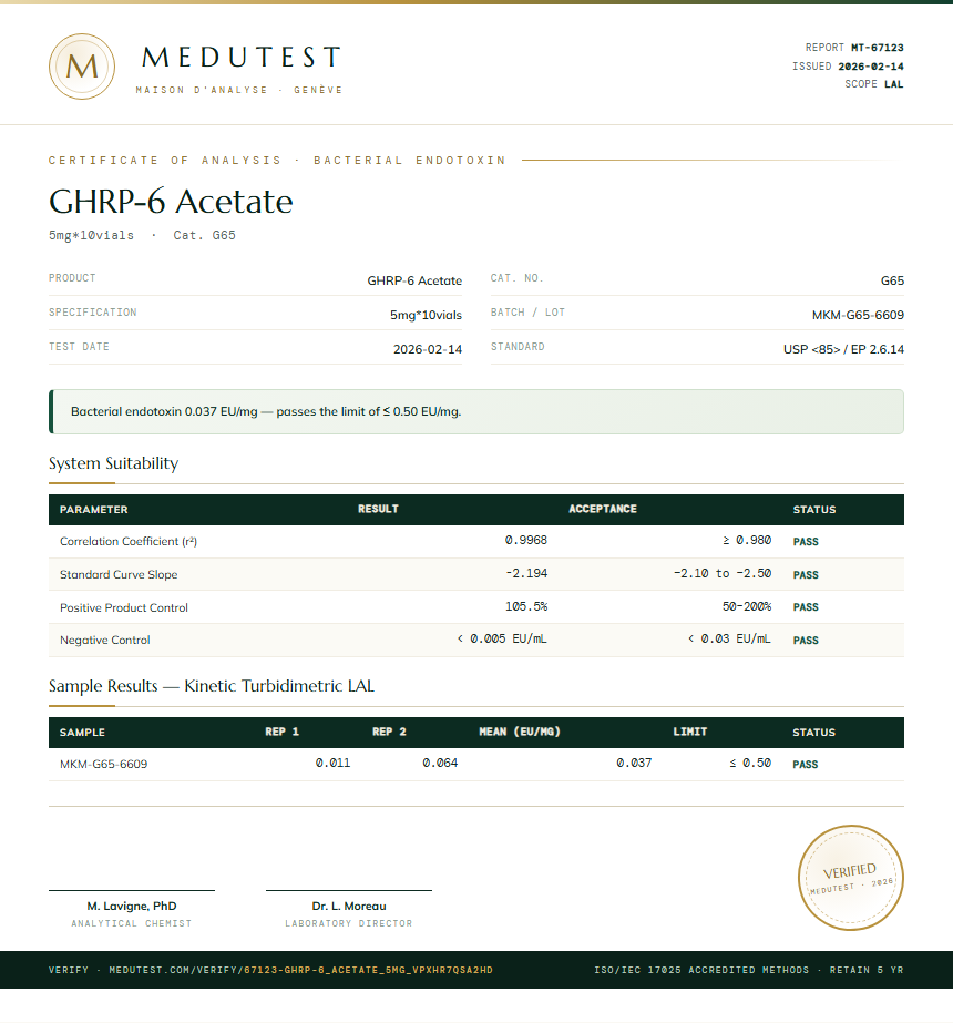 GHRP-6 Acetate Endotoxin report by Medutest