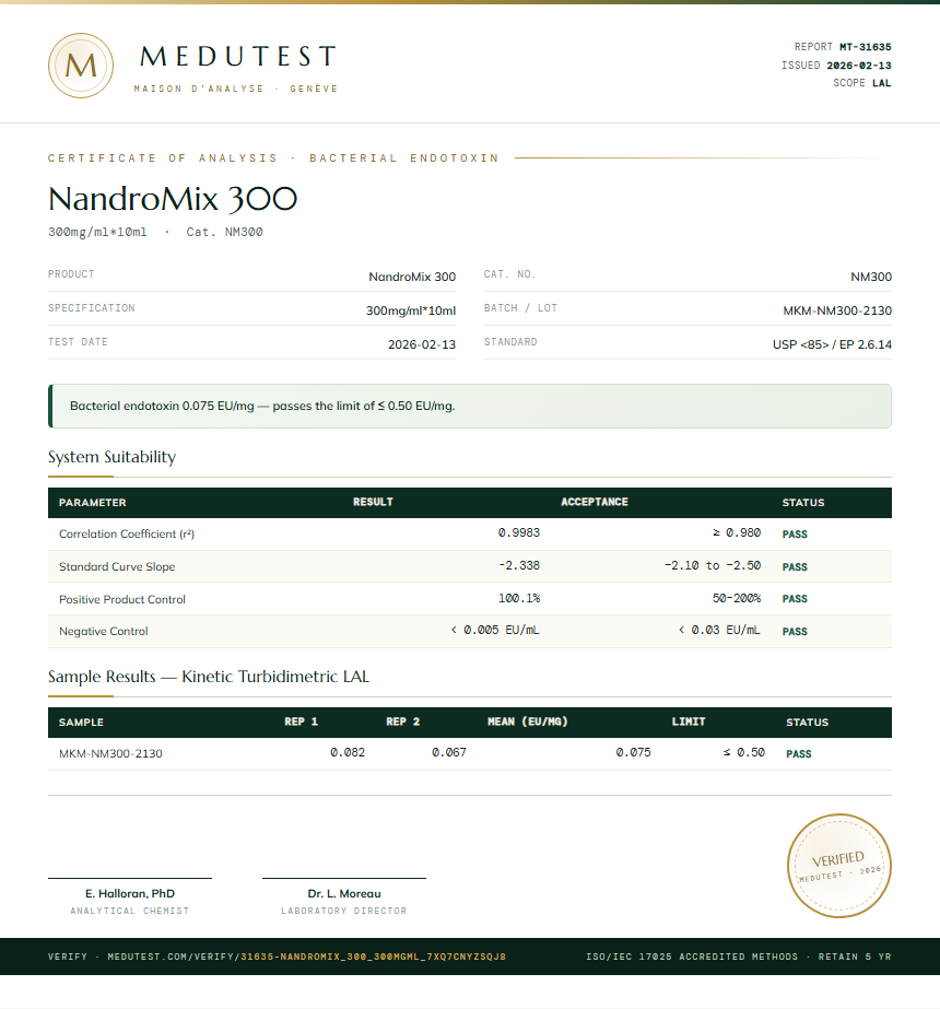 NandroMix 300 Endotoxin report by Medutest