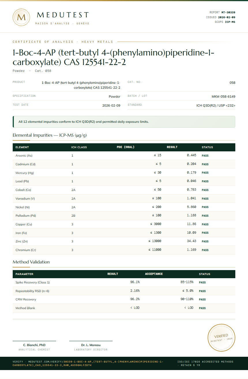 1-Boc-4-AP (tert-butyl 4-(phenylamino)piperidine-1-carboxylate) CAS 125541-22-2 Heavy Metals report by Medutest