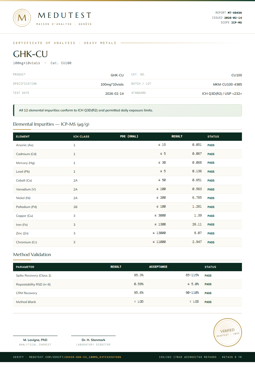 GHK-CU Heavy Metals report by Medutest