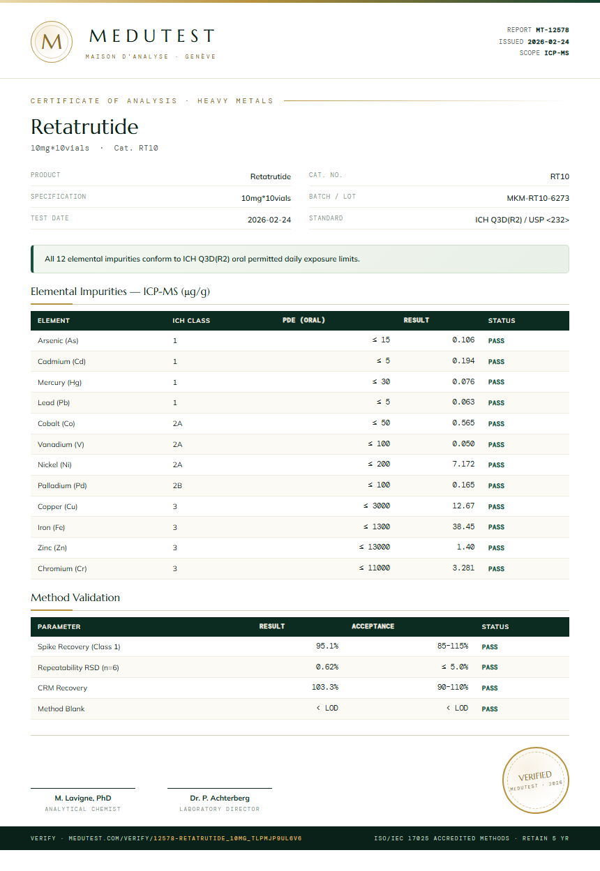 Retatrutide 5mg + Cagrilintide 5mg Blend Heavy Metals report by Medutest