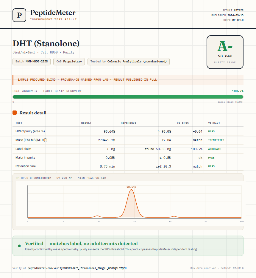 DHT (Stanolone) Purity (HPLC) report by PeptideMeter