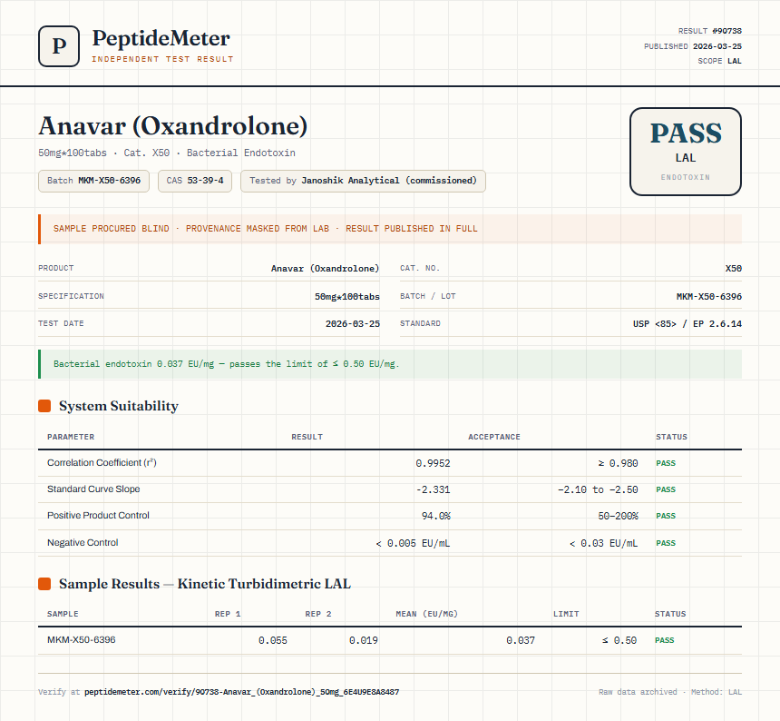 Anavar (Oxandrolone) Endotoxin report by PeptideMeter