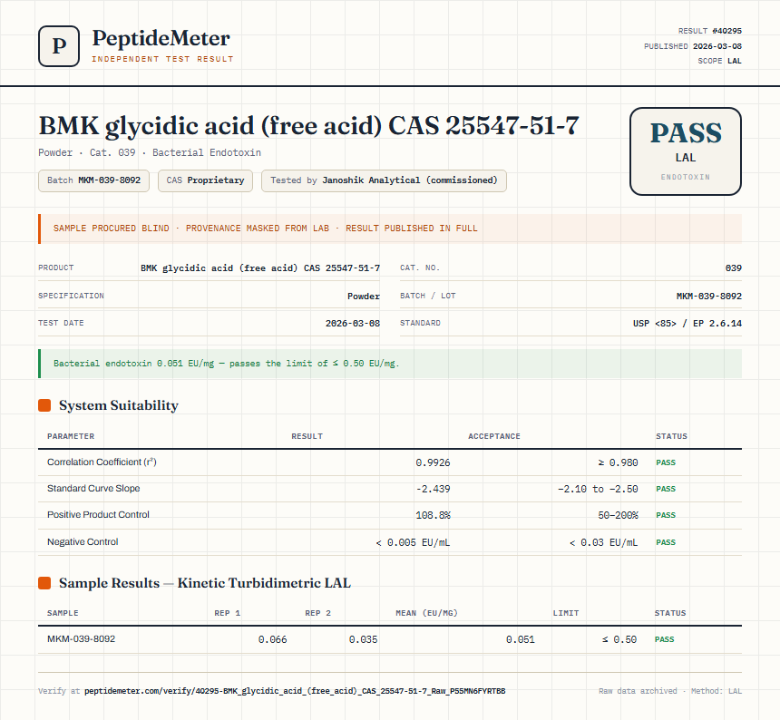 BMK glycidic acid (free acid) CAS 25547-51-7 Endotoxin report by PeptideMeter