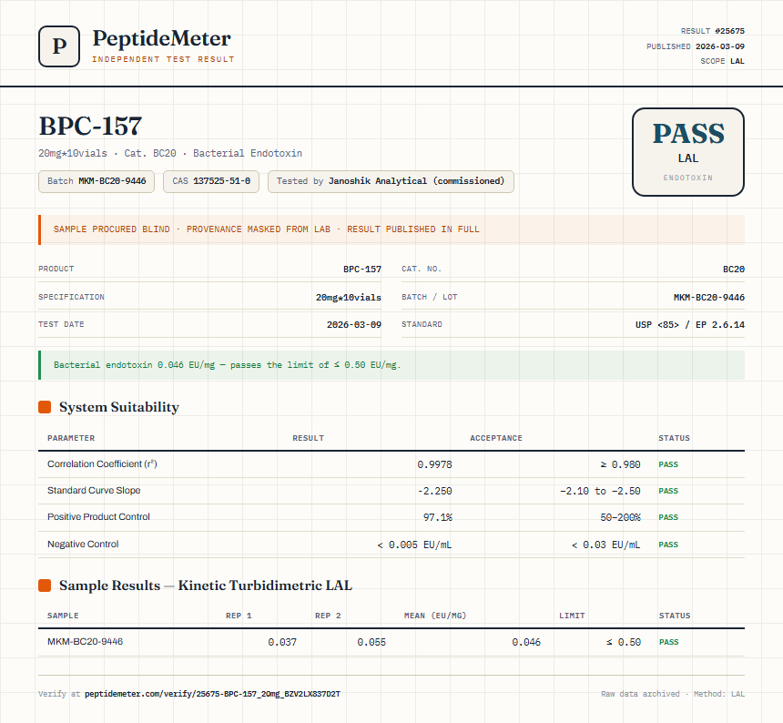 BPC-157 Endotoxin report by PeptideMeter