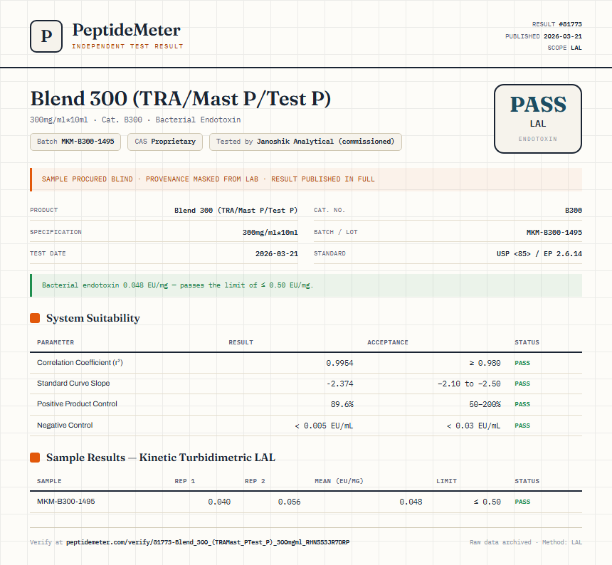 Blend 300 (TRA/Mast P/Test P) Endotoxin report by PeptideMeter