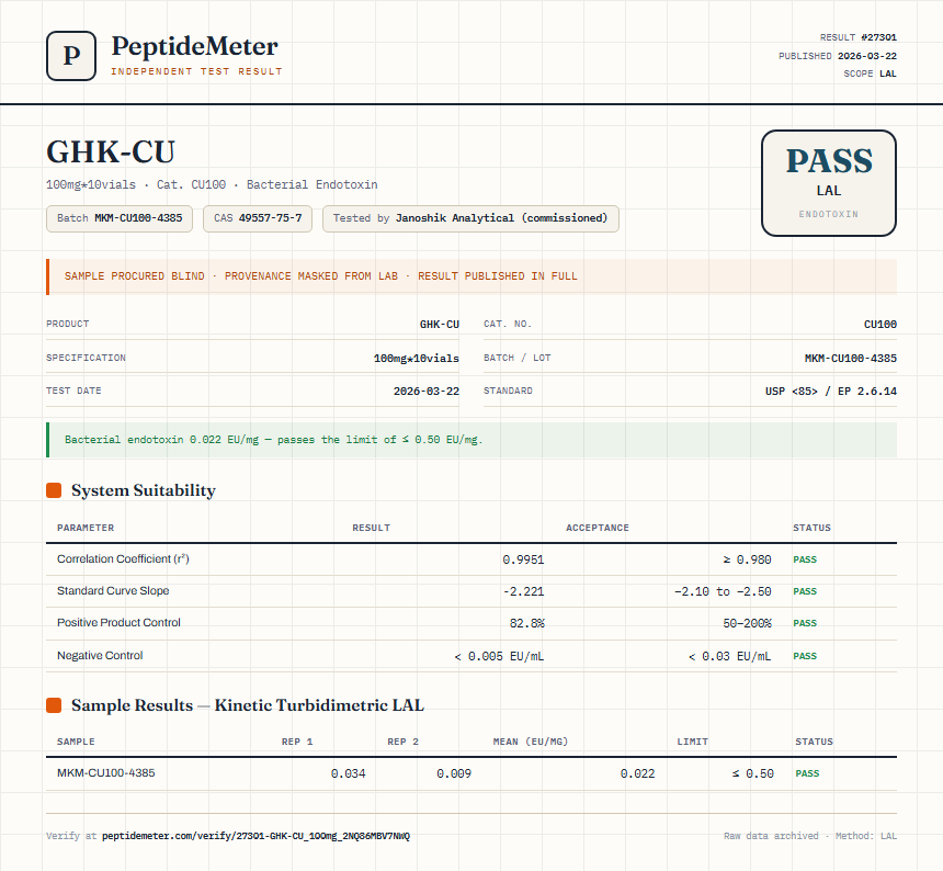 GHK-CU Endotoxin report by PeptideMeter