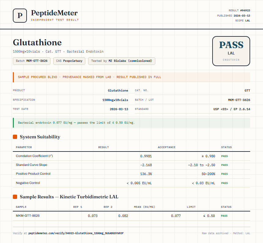 Glutathione Endotoxin report by PeptideMeter