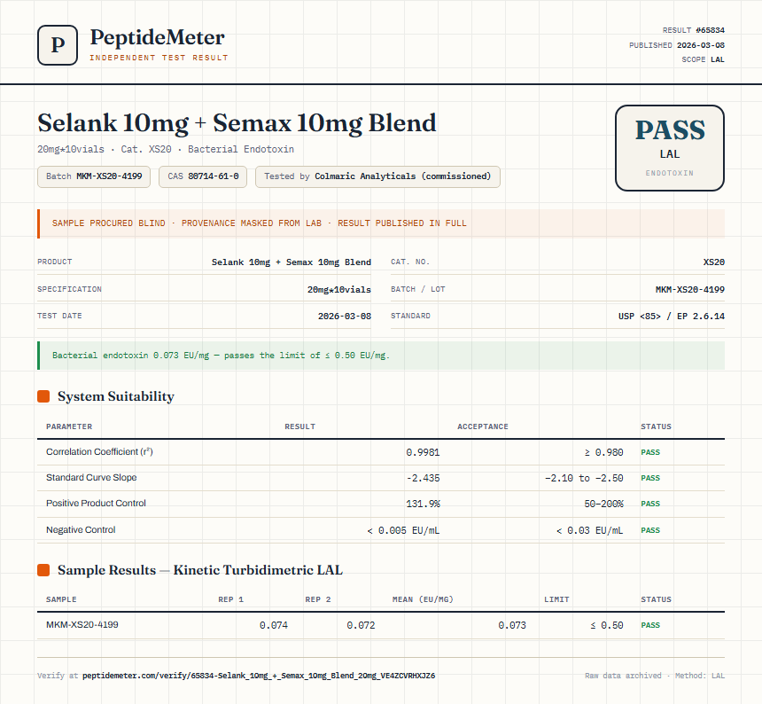 Selank 10mg + Semax 10mg Blend Endotoxin report by PeptideMeter