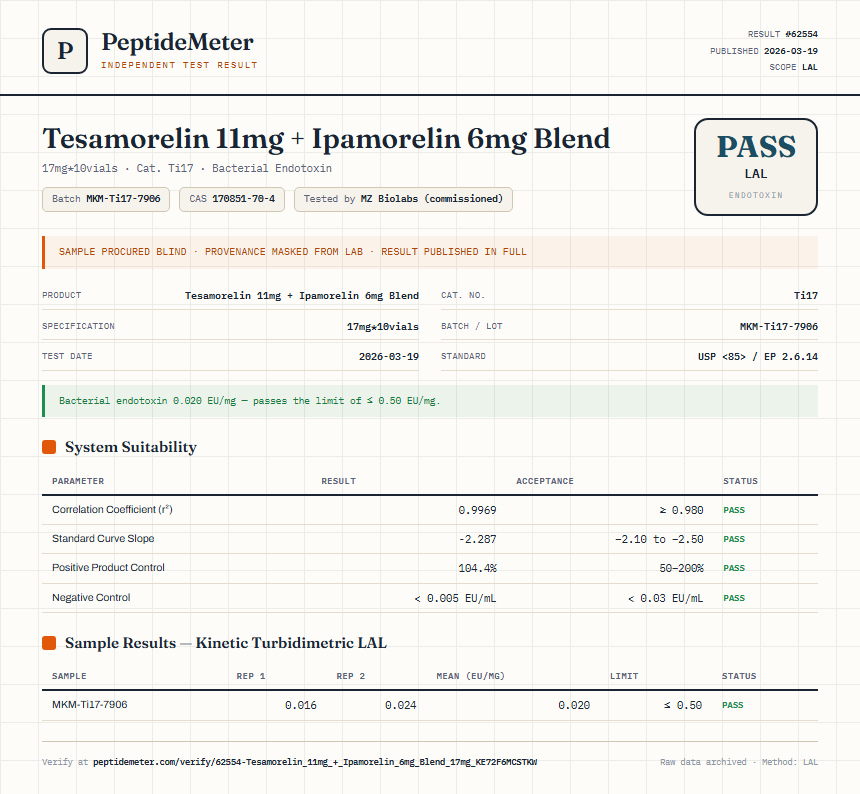 Tesamorelin 11mg + Ipamorelin 6mg Blend Endotoxin report by PeptideMeter