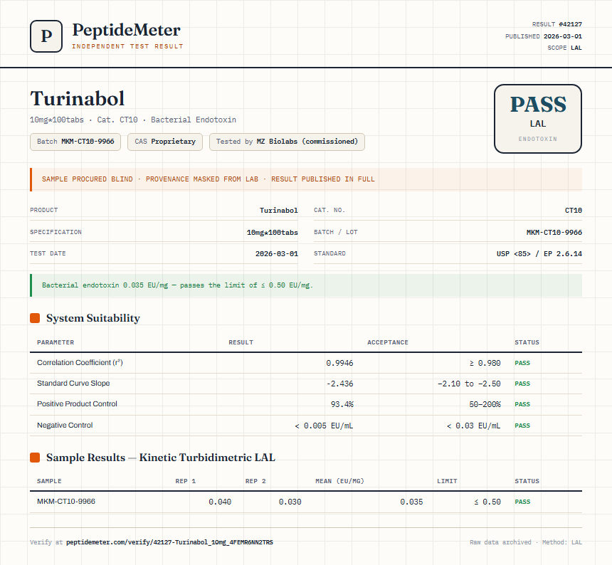 Turinabol Endotoxin report by PeptideMeter