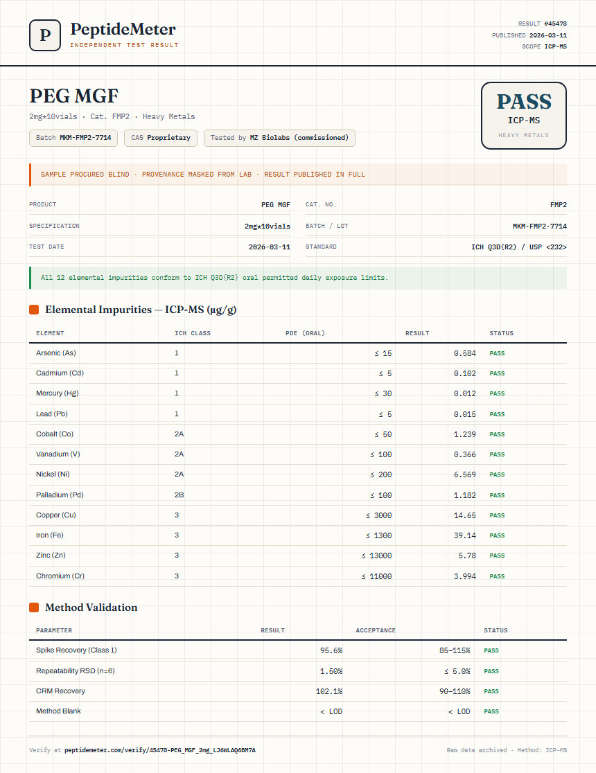PEG MGF Heavy Metals report by PeptideMeter