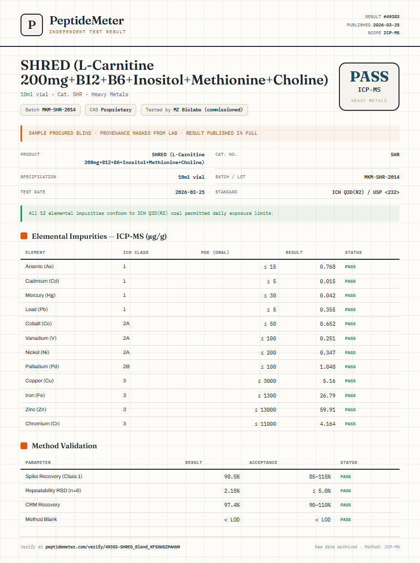 SHRED (L-Carnitine 200mg+B12+B6+Inositol+Methionine+Choline) Heavy Metals report by PeptideMeter