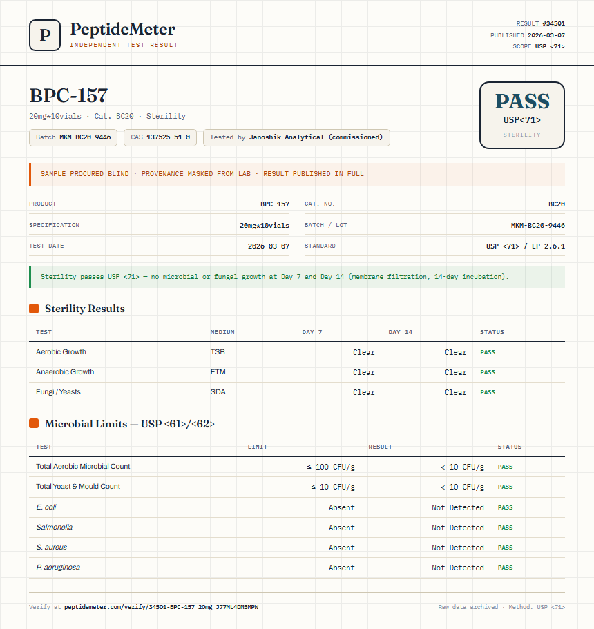 BPC-157 Sterility report by PeptideMeter