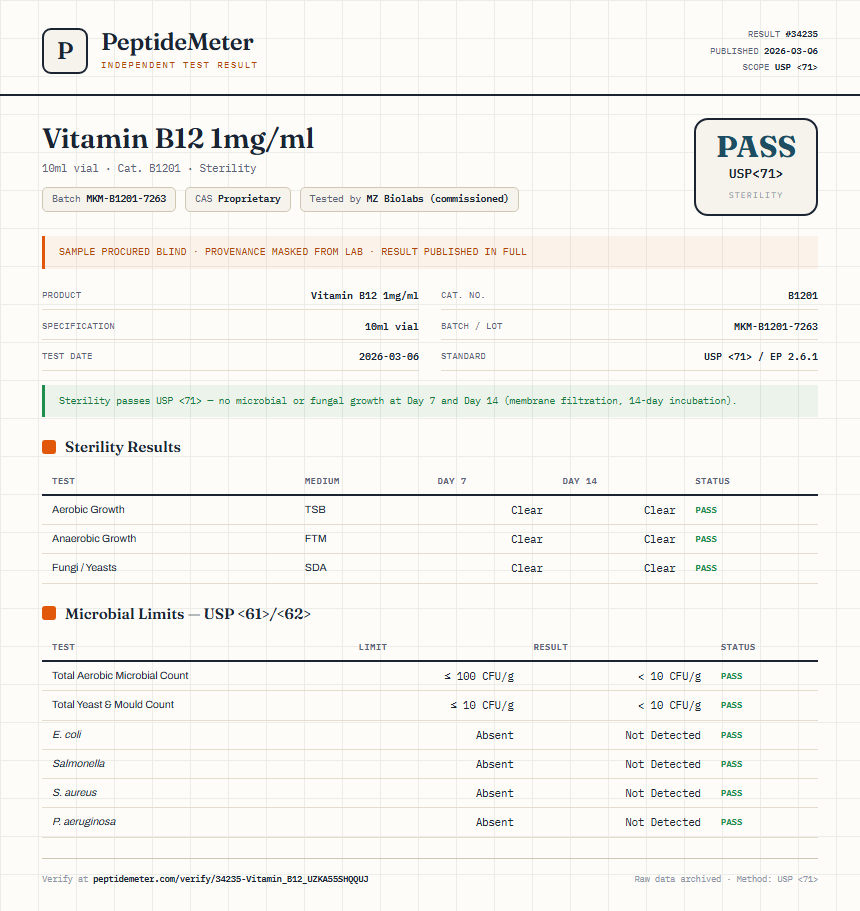 Vitamin B12 10mg/ml Sterility report by PeptideMeter