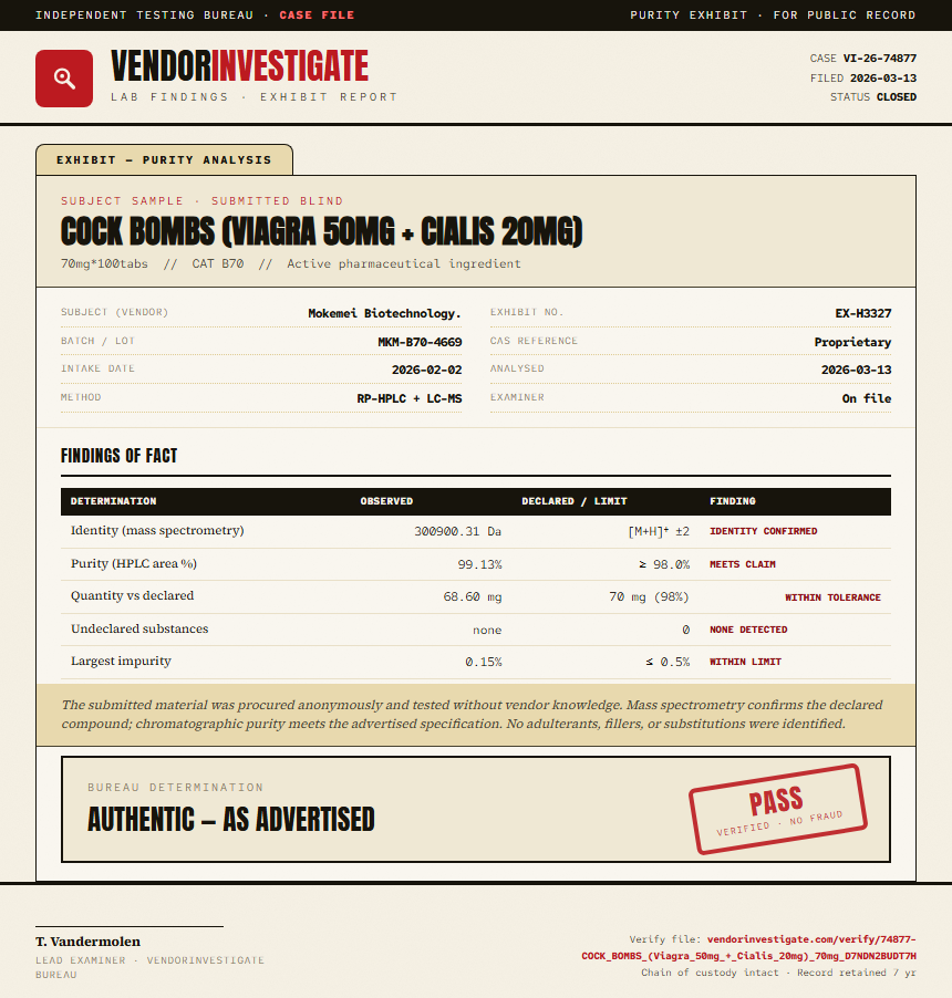 COCK BOMBS (Viagra 50mg + Cialis 20mg) Purity (HPLC) report by VendorInvestigate