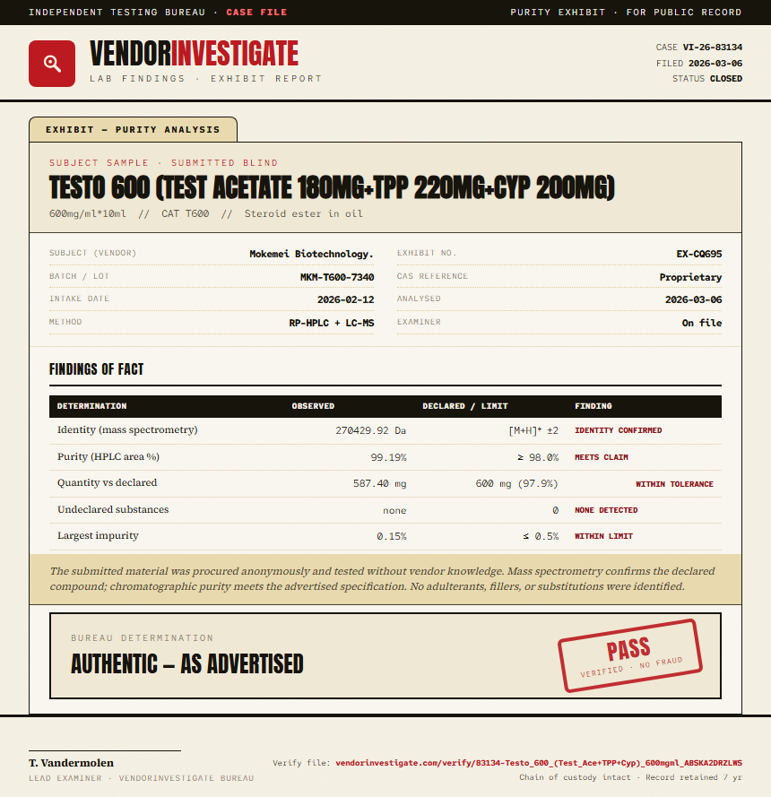 Testo 600 (Test Acetate 180mg+TPP 220mg+Cyp 200mg) Purity (HPLC) report by VendorInvestigate
