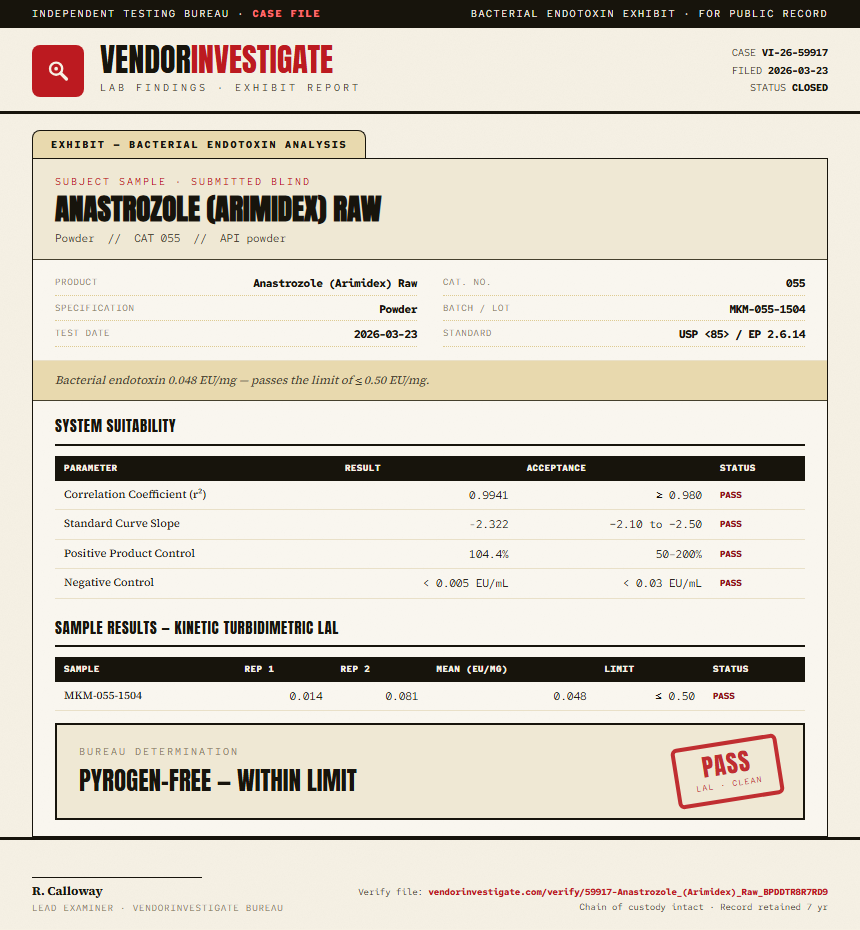 Anastrozole (Arimidex) Raw Endotoxin report by VendorInvestigate