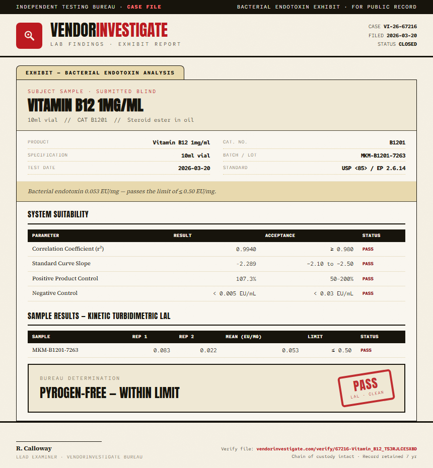 Vitamin B12 10mg/ml Endotoxin report by VendorInvestigate
