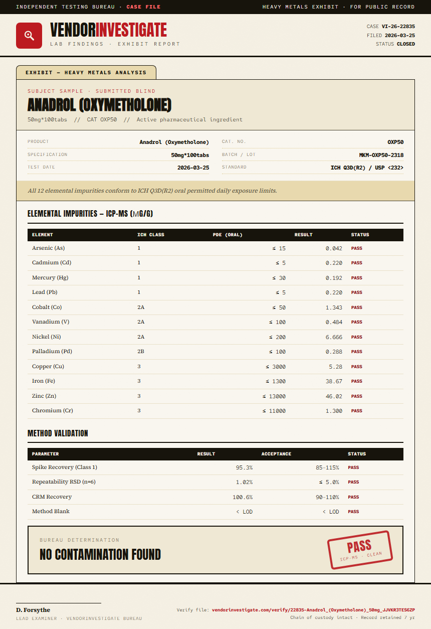 Anadrol (Oxymetholone) Heavy Metals report by VendorInvestigate
