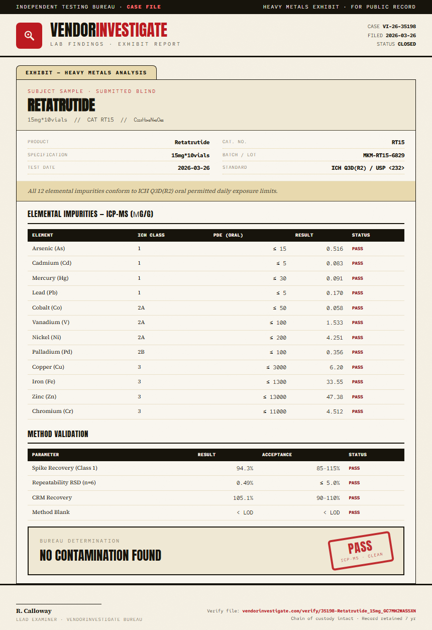 Retatrutide Heavy Metals report by VendorInvestigate