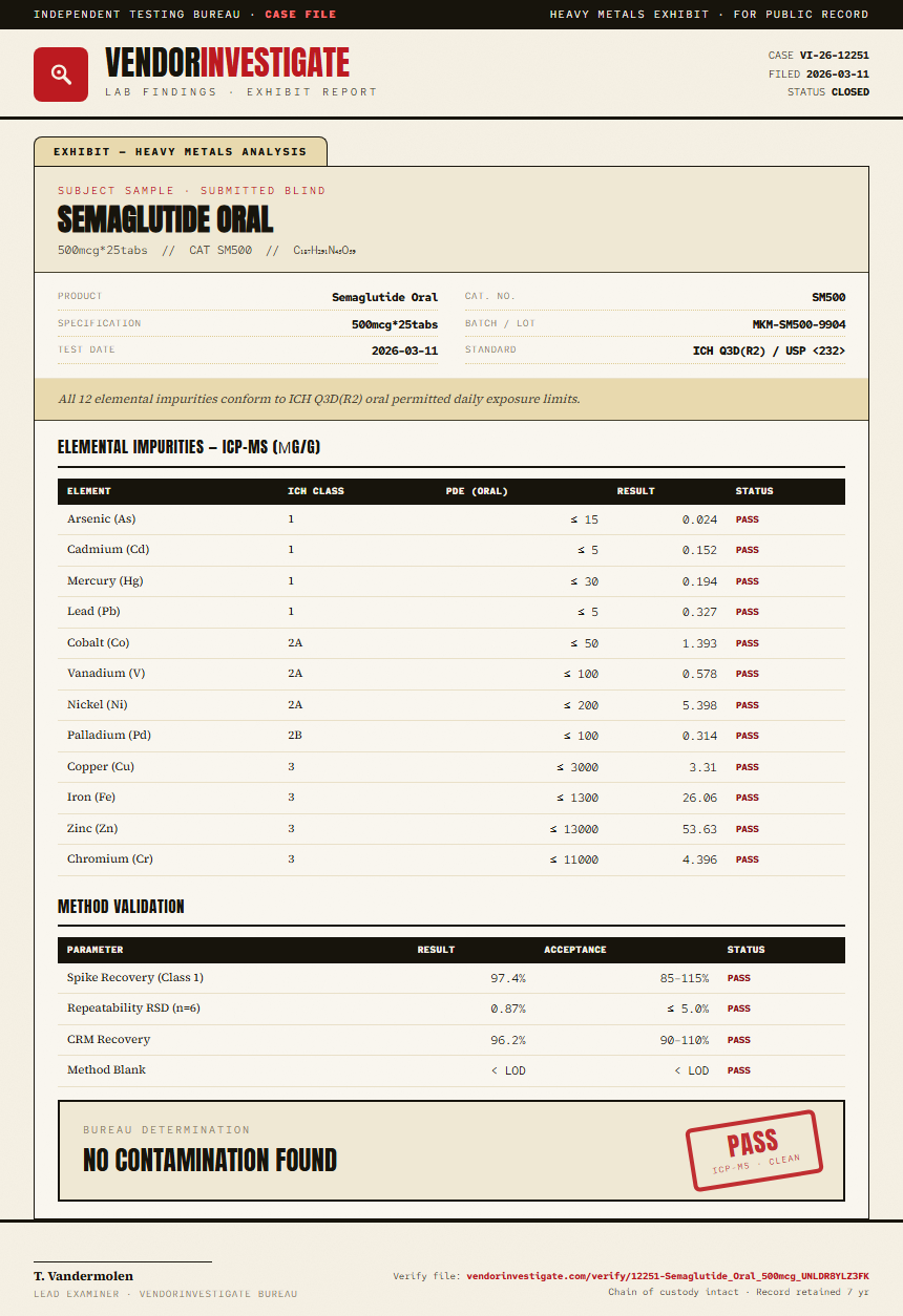 Semaglutide Oral Heavy Metals report by VendorInvestigate