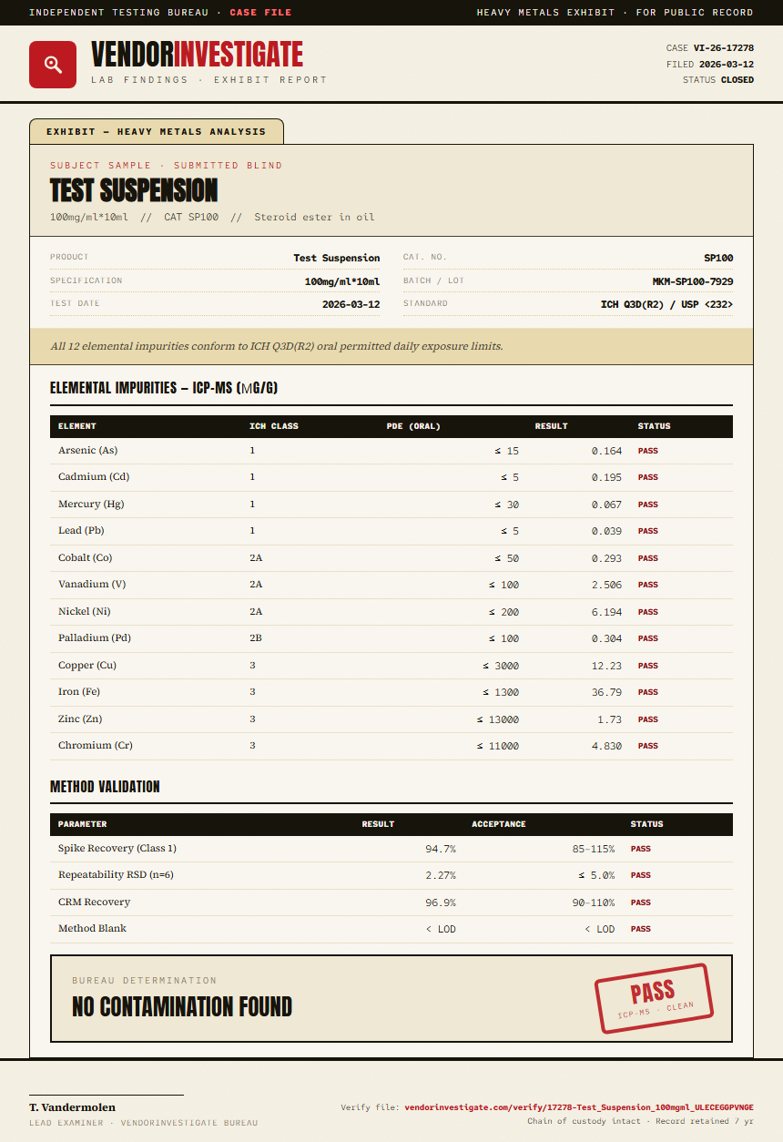 Test Suspension Heavy Metals report by VendorInvestigate