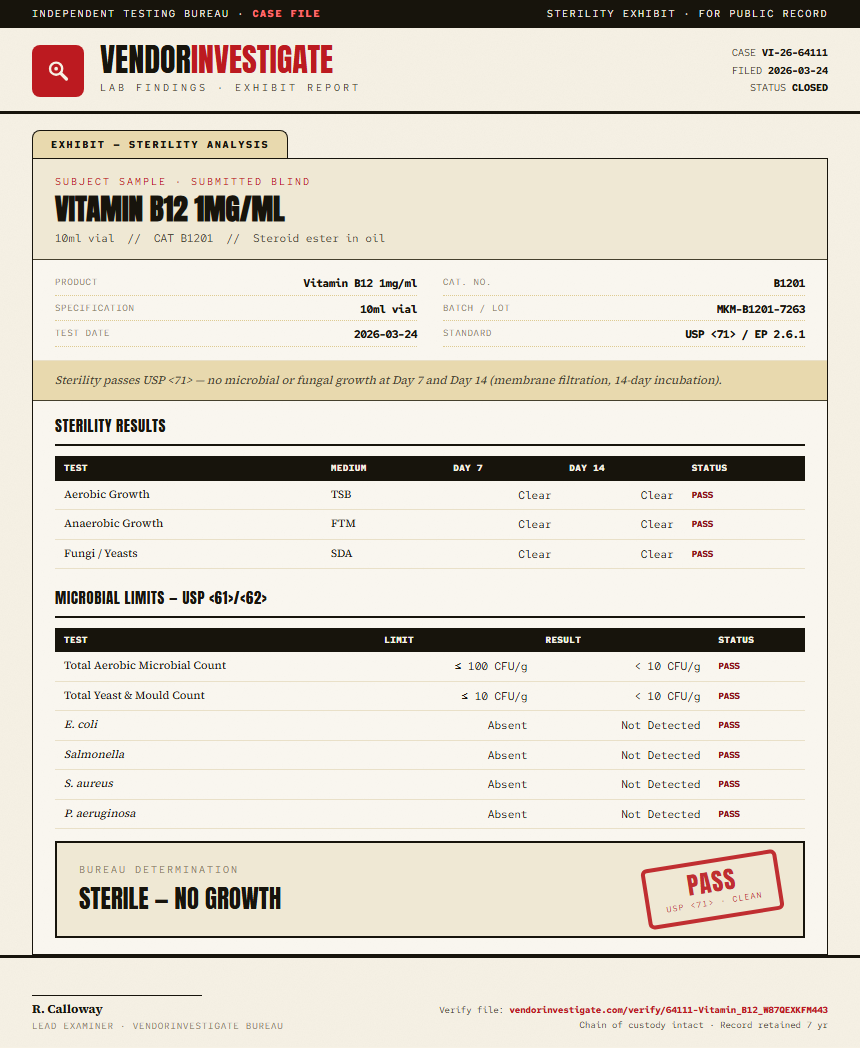 Vitamin B12 10mg/ml Sterility report by VendorInvestigate